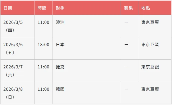 2026WBC經典賽中華隊C組賽程( 台灣時間 )