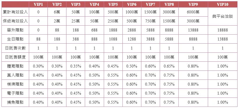 WU88武財神娛樂城VIP升級規則福利透明化